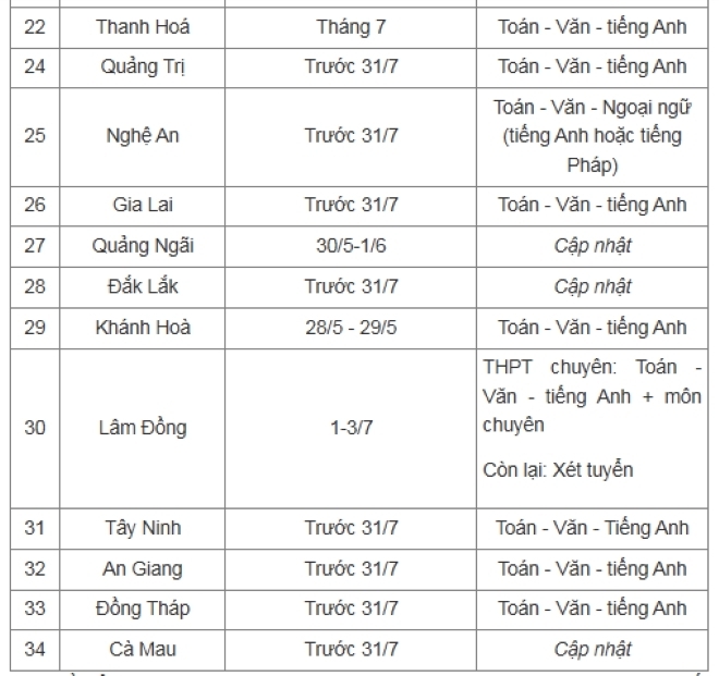 Cập nhật lịch thi vào lớp 10 các tỉnh/ thành cả nước năm 2026. Ảnh: VTC News