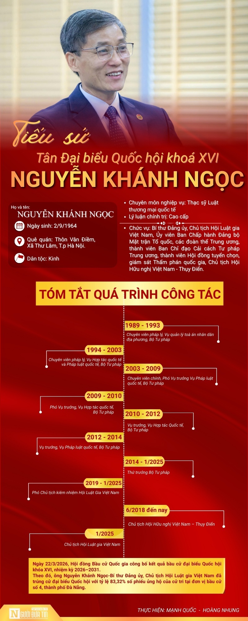 Chủ tịch Hội Luật gia Việt Nam trúng cử ĐBQH khóa XVI - 1