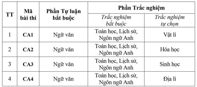 Toàn cảnh tuyển sinh đại học các trường công an: 8 trường bỏ xét tuyển thẳng thí sinh đạt giải khoa học, kỹ thuật - 1