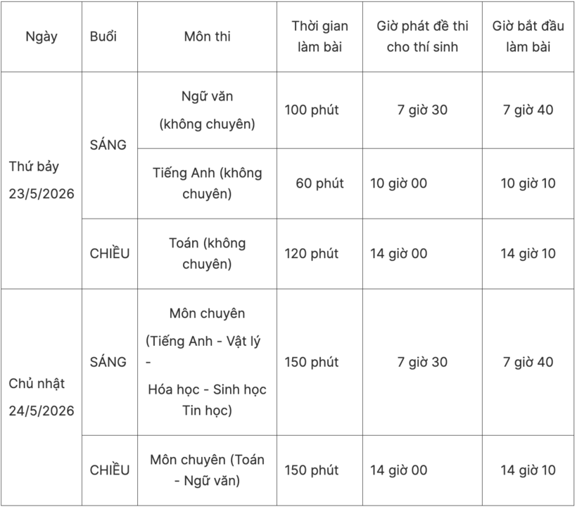 Trường Phổ thông Năng khiếu: Tỉ lệ chọi duy trì ở mức cao, đỉnh điểm 1 chọi 6 - 2