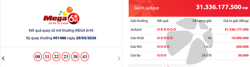 Kết quả xổ số Vietlott Power 6/55 kỳ quay trước đó 19/3/2026.