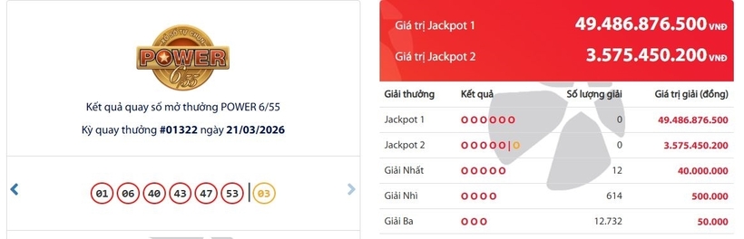 Kết quả xổ số Vietlott Power 6/55 kỳ quay trước đó 21/3/2026