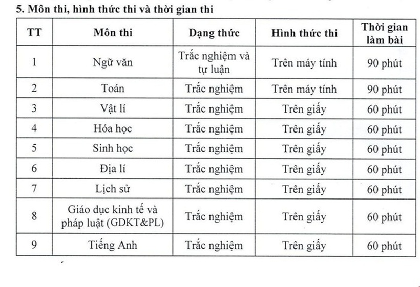 Trường Đại học Sư phạm Hà Nội 2 tổ chức kỳ thi độc lập để tuyển sinh, thời gian cụ thể ra sao? - 2