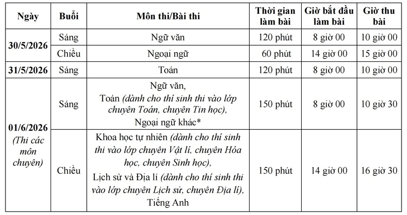 Tuyển sinh lớp 10: Hà Nội công bố 6 diện tuyển thẳng - 2