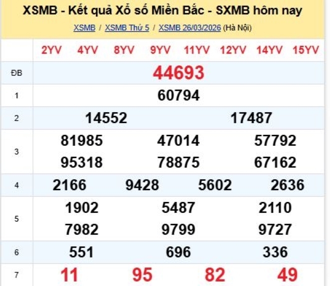 Kết quả xổ số kiến thiết miền Bắc kỳ quay trước đó 26/3/2026
