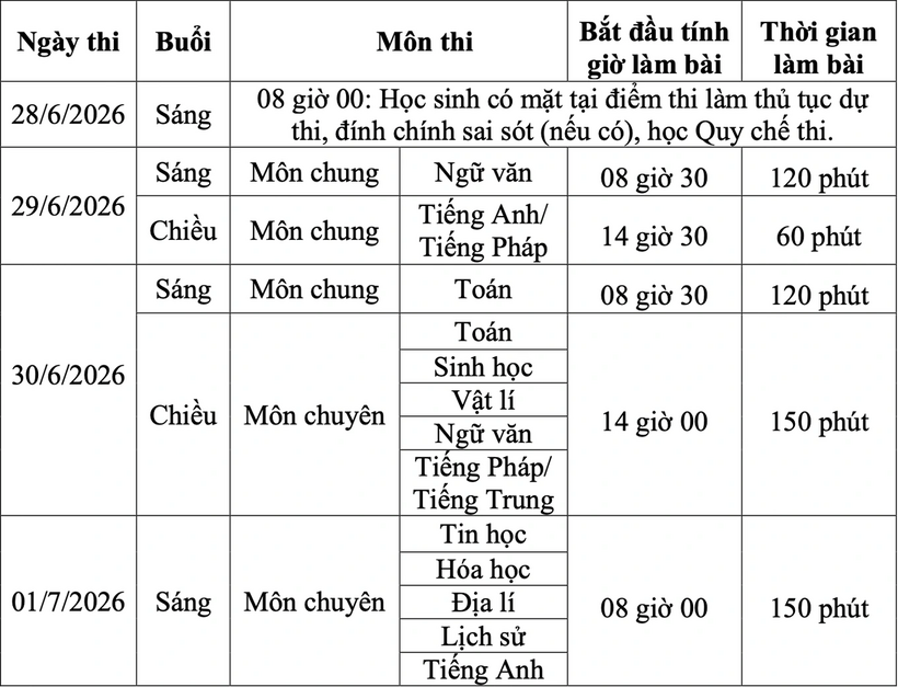 Lịch thi tuyển sinh vào lớp 10 năm học 2026-2027. Ảnh: Báo Dân trí.