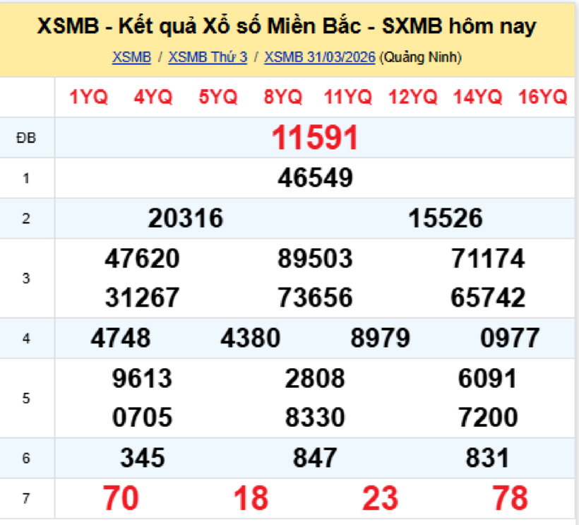 xsmb-1-4-ket-qua-xo-so-mien-bac-hom-nay-1-4-2026-ket-qua-xsmb-ngay-1-4.png