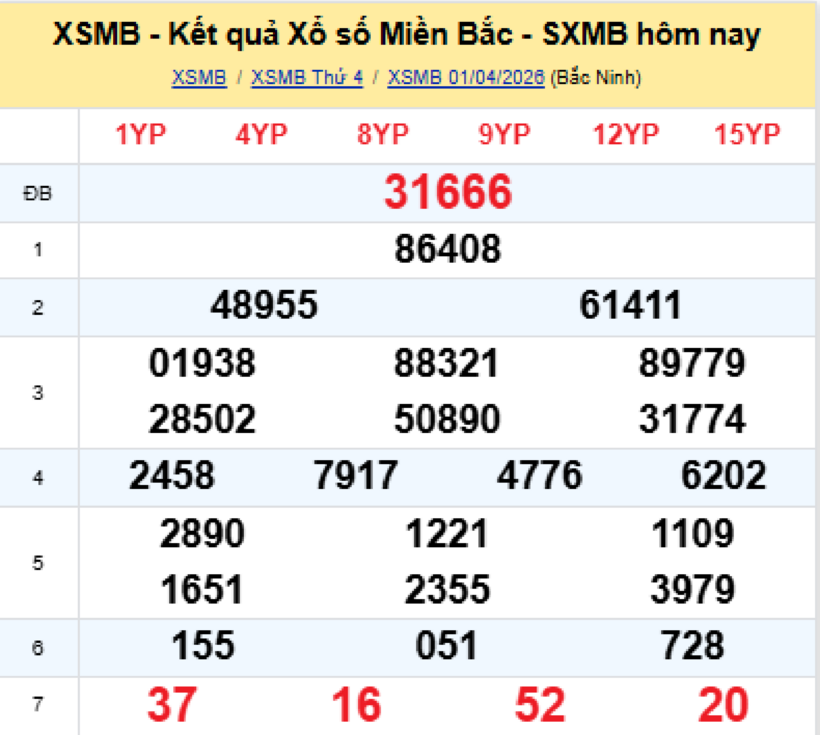 Kết quả xổ số kiến thiết miền Bắc 1/4/2026.