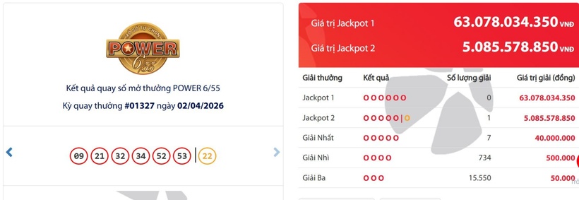 Kết quả xổ số Vietlott Power 6/55 kỳ quay 2/4/2026.