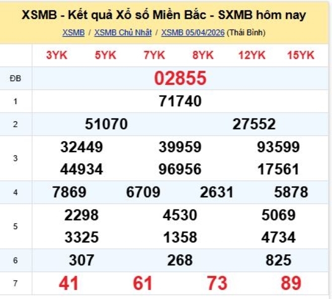 Kết quả xổ số kiến thiết miền Bắc kỳ quay trước đó 5/4/2026