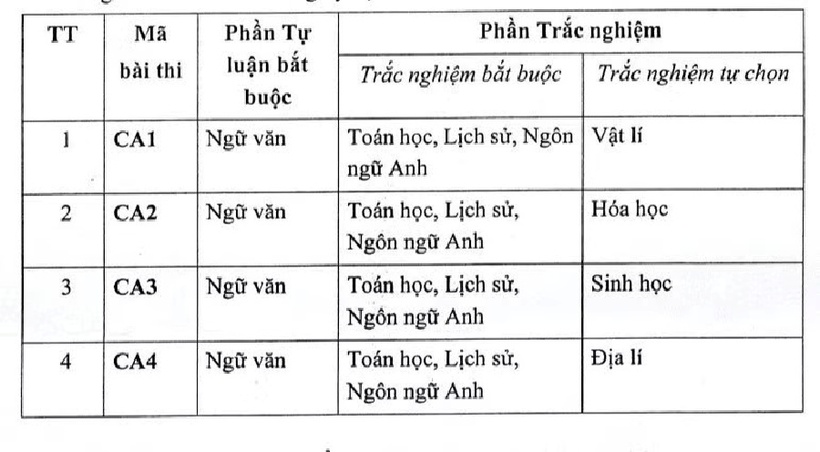 Chi tiết chỉ tiêu và tổ hợp xét tuyển cào các trường công an năm 2026 - 4