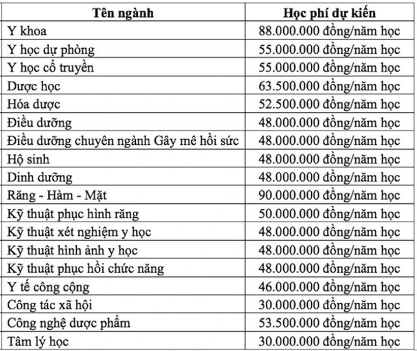 Học phí Trường ĐH Y Dược TP.HCM 2026.