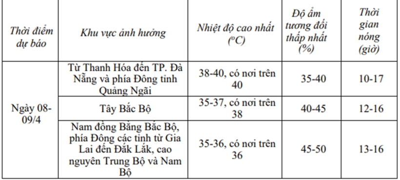 Nắng nóng gay gắt trên cả nước, khi nào kết thúc? - 2
