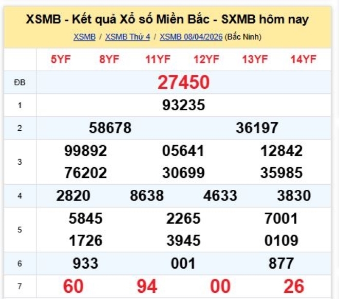 Kết quả xổ số kiến thiết miền Bắc kỳ quay trước đó 8/4/2026