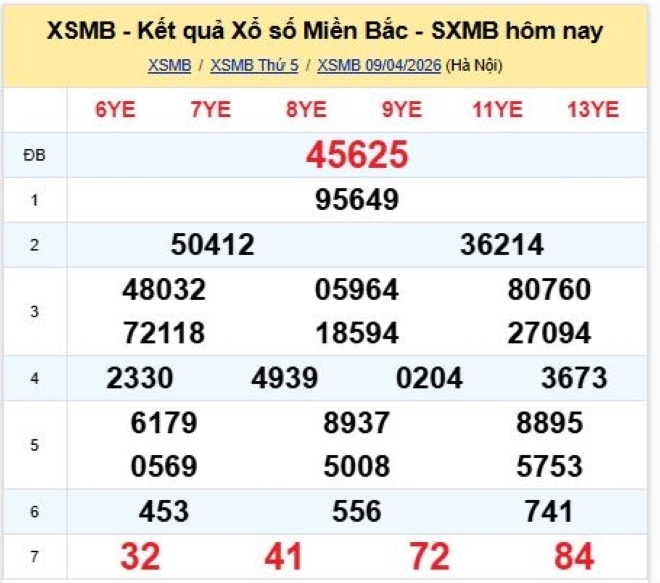 Kết quả xổ số kiến thiết miền Bắc kỳ quay trước đó 9/4/2026