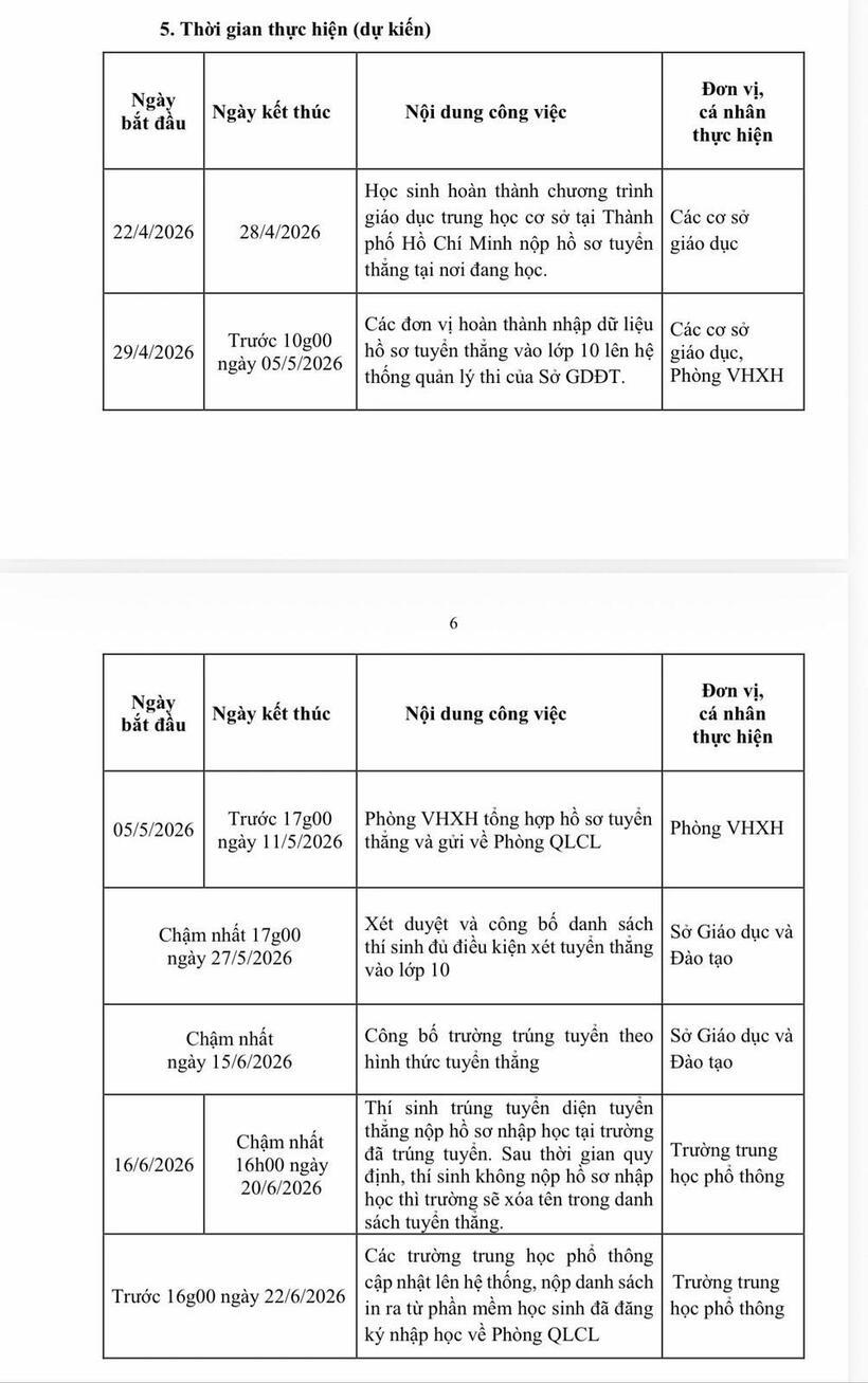 Các mốc thời gian quan trọng. Ảnh: VietNamnet