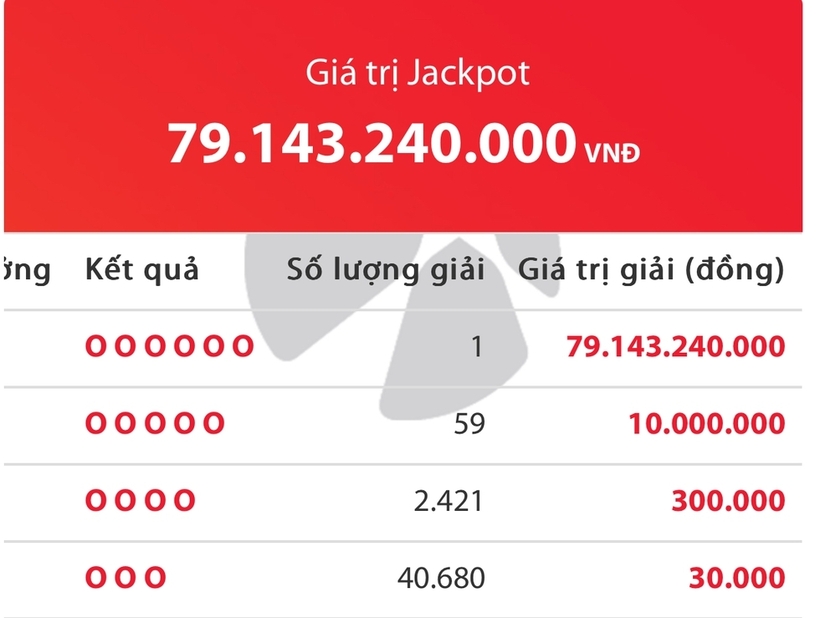 Vietlott tìm được khách hàng trúng độc đắc hơn 79 tỷ đồng.