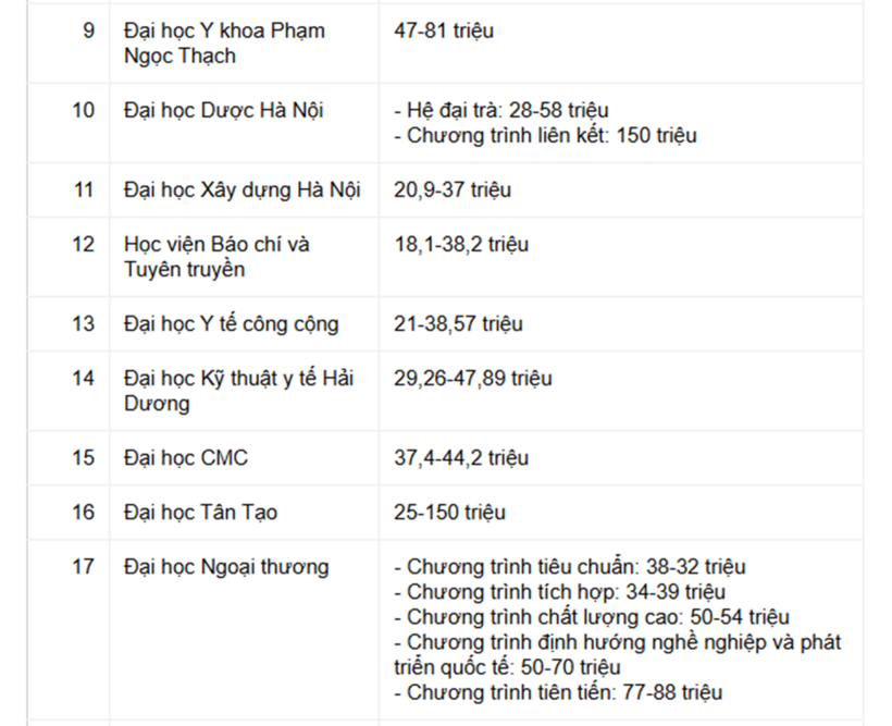 Hơn 50 trường đại học đã công bố học phí, nơi cao nhất đến 150 triệu đồng - 3