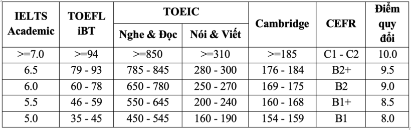 Trường đại học Quốc tế (ĐHQG TP.HCM) công bố phương thức tuyển sinh năm 2026 - 2