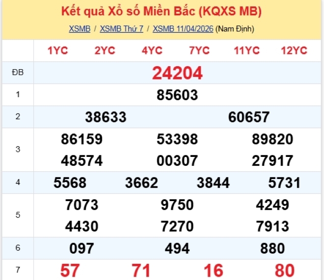 Kết quả xổ số kiến thiết miền Bắc kỳ quay trước đó 10/4/2026