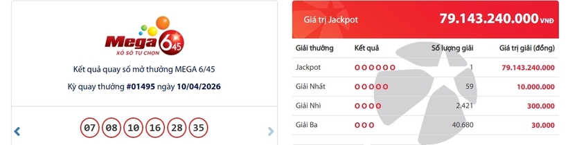 Kết quả xổ số Vietlott Mega 6/45 kỳ quay trước đó 10/4/2026