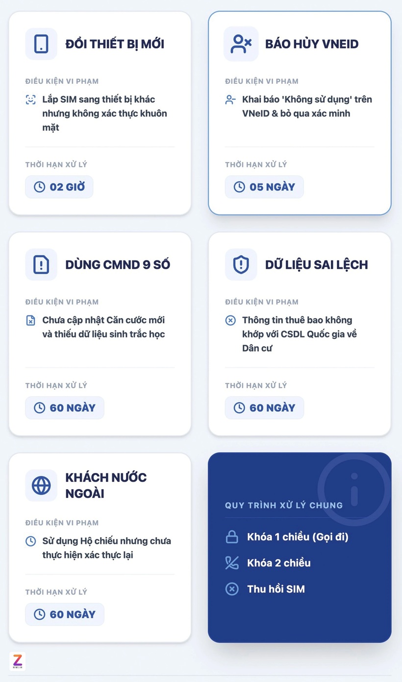 Những trường hợp cần xác thực và chuẩn hoá thông tin thuê báo với nhà mạng. Ảnh: Tạp chí Tri thức
