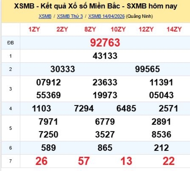 Kết quả xổ số kiến thiết miền Bắc kỳ quay trước đó 14/4/2026