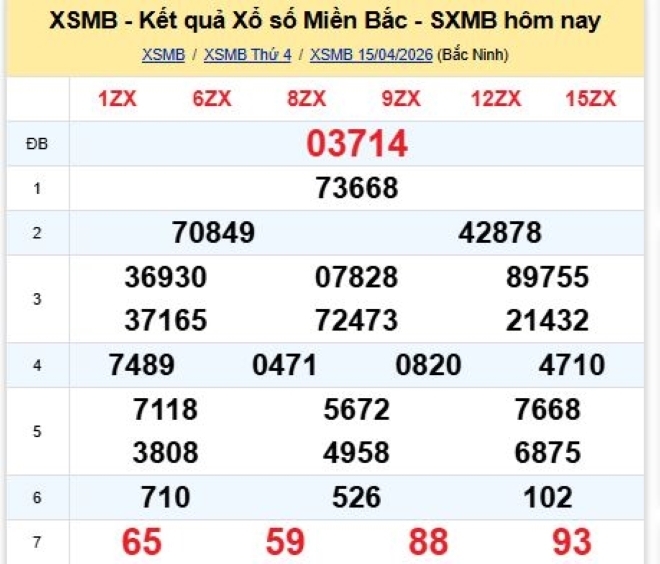 Kết quả xổ số kiến thiết miền Bắc kỳ quay trước đó 15/4/2026
