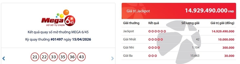 Kết quả xổ số Vietlott Mega 6/45 kỳ quay trước đó 15/4/2026