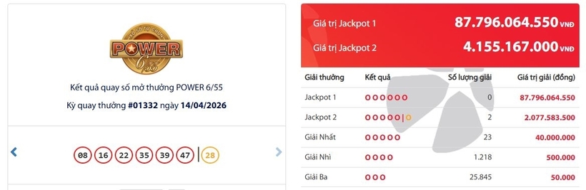 Kết quả xổ số Vietlott Power 6/55 kỳ quay trước đó 14/4/2026