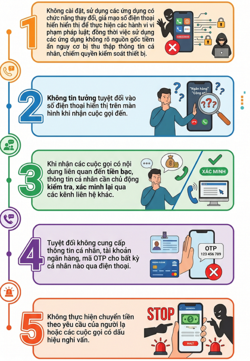 Công an cảnh báo thủ đoạn giả mạo số điện thoại để lừa đảo chiếm đoạt tài sản - 1
