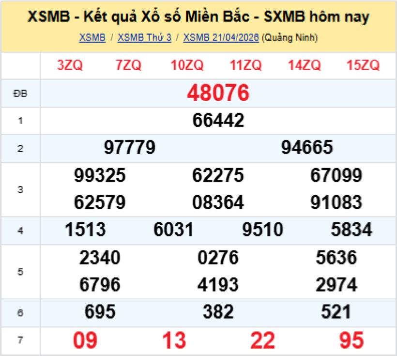 Kết quả xổ số kiến thiết miền Bắc kỳ quay trước đó 21/4/2026.