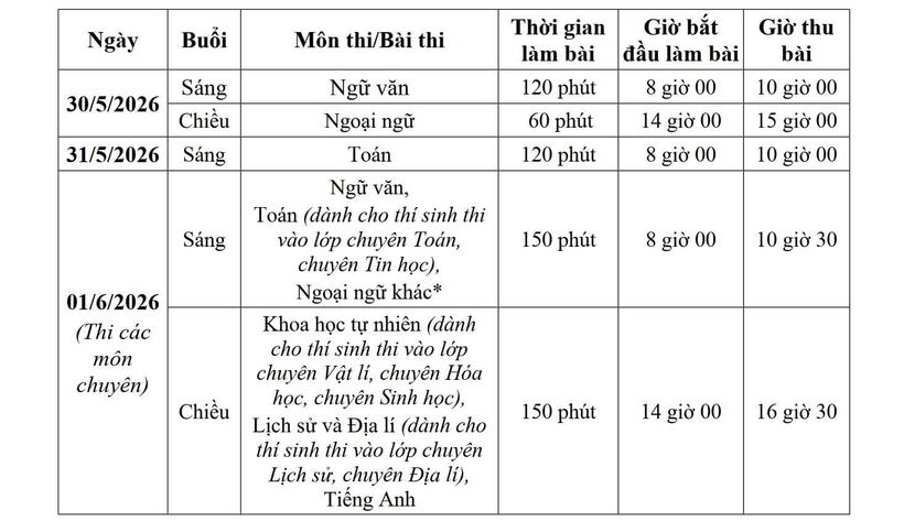 Lịch thi tuyển sinh lớp 10 trung học phổ thông công lập tại Hà Nội năm học 2026-2027