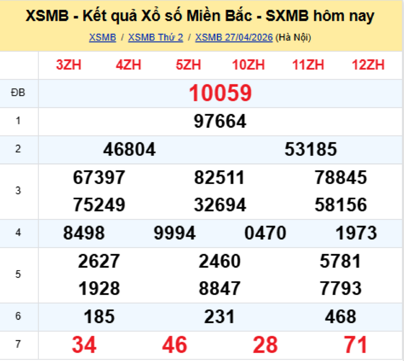 Kết quả xổ số kiến thiết miền Bắc kỳ quay trước đó 27/4/2026.