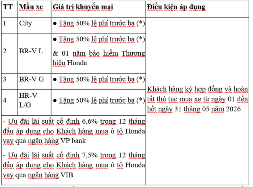 Mua xe Honda tháng 5: Giảm 50% lệ phí trước bạ, thêm loạt hỗ trợ tài chính hấp dẫn - 3