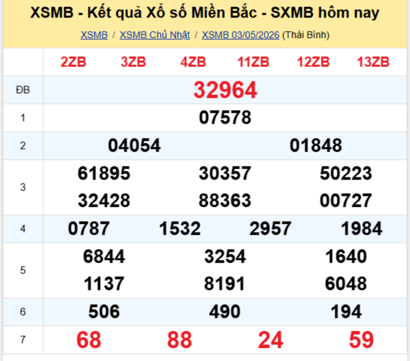 XSMB 4/5- Kết quả xổ số miền Bắc hôm nay 4/5/2026- kết quả XSMB ngày 4/5 - 1