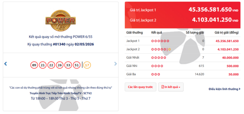Vietlott ngày 5/5- Kết quả XS Vietlott hôm nay - XS Power 6/55 ngày 5/5 - 1