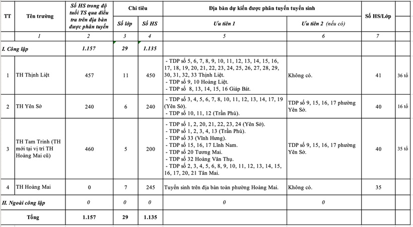 Hà Nội chính thức áp dụng bản đồ số GIS phân tuyến tuyển sinh lớp 1, lớp 6 cụ thể thế nào? - 2