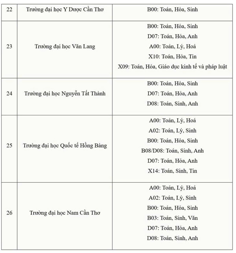 Tuyển sinh đại học 2026: Danh sách trường y xét tuyển bằng tổ hợp có môn văn, sử, tin học, giáo dục kinh tế và pháp luật - 5