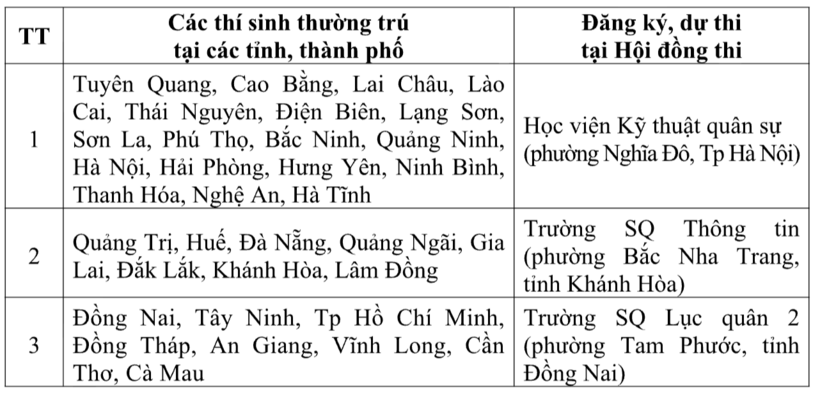 Lưu ý khi làm bài thi đánh giá năng lực của Bộ Quốc phòng: Thí sinh không được nhấp chuột quá 600 lần - 1