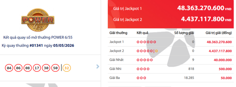 Vietlott ngày 7/5- Kết quả XS Vietlott hôm nay - XS Power 6/55 ngày 7/5  - 1