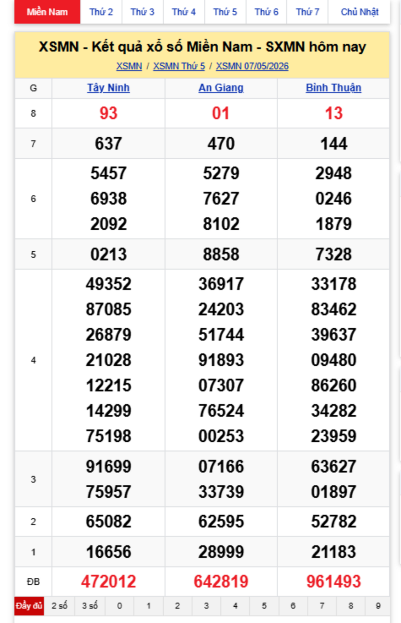 XSMN 8/5- Kết quả xổ số miền Nam hôm nay 8/5/2026- kết quả XSMN ngày 8/5 - 1