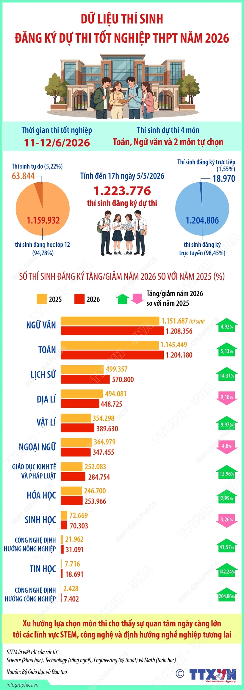 TTXVN/Báo Tin tức và Dân tộc