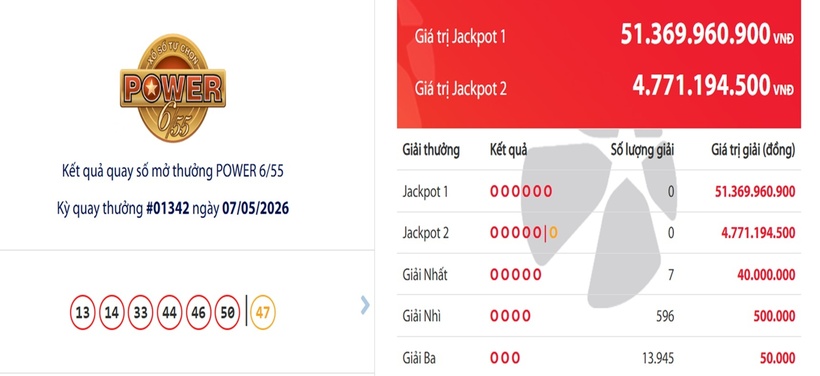 Vietlott ngày 9/5- Kết quả XS Vietlott hôm nay - XS Power 6/55 ngày 9/5 - 1