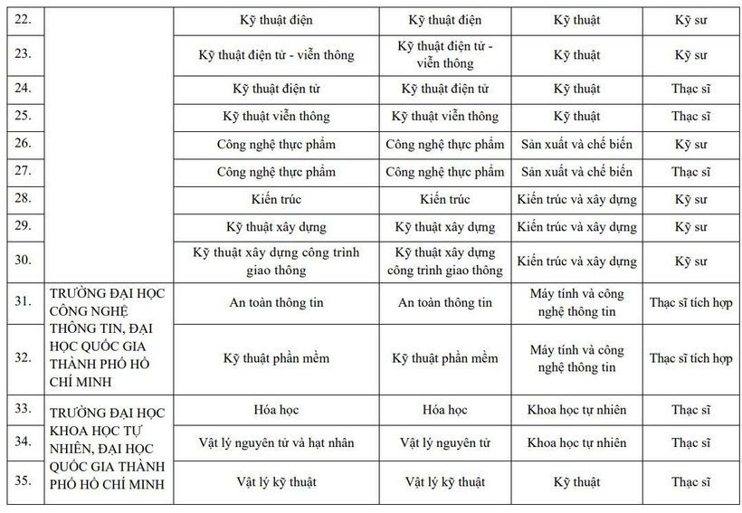 3-dao-tao-.jpg