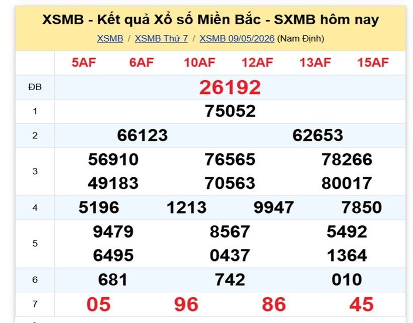 XSMB 10/5- Kết quả xổ số miền Bắc hôm nay 10/5/2026- kết quả XSMB ngày 10/5 - 1