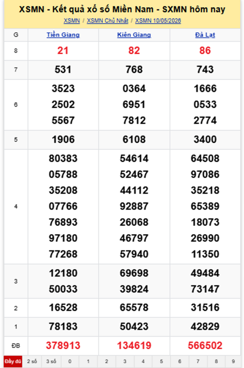 XSMN 11/5- Kết quả xổ số miền Nam hôm nay 11/5/2026- kết quả XSMN ngày 11/5 - 1