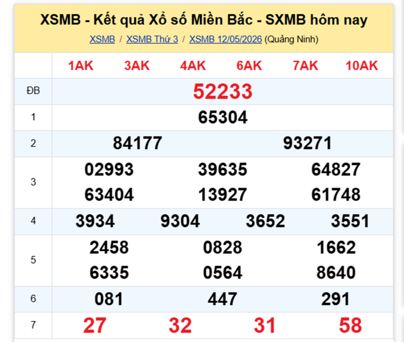 XSMB 13/5- Kết quả xổ số miền Bắc hôm nay 13/5/2026- kết quả XSMB ngày 13/5 - 1