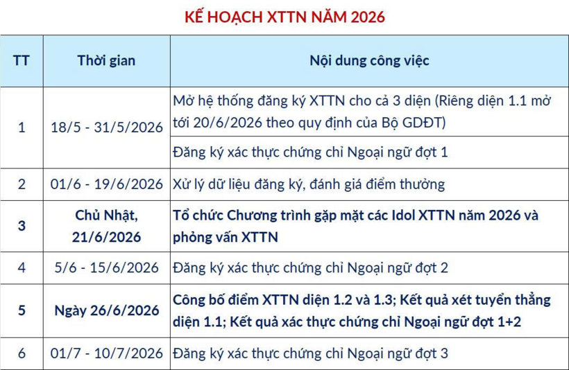 Hơn 22.000 thí sinh đăng ký dự thi TSA đợt 3 năm 2026, cần lưu ý điều gì? - 2