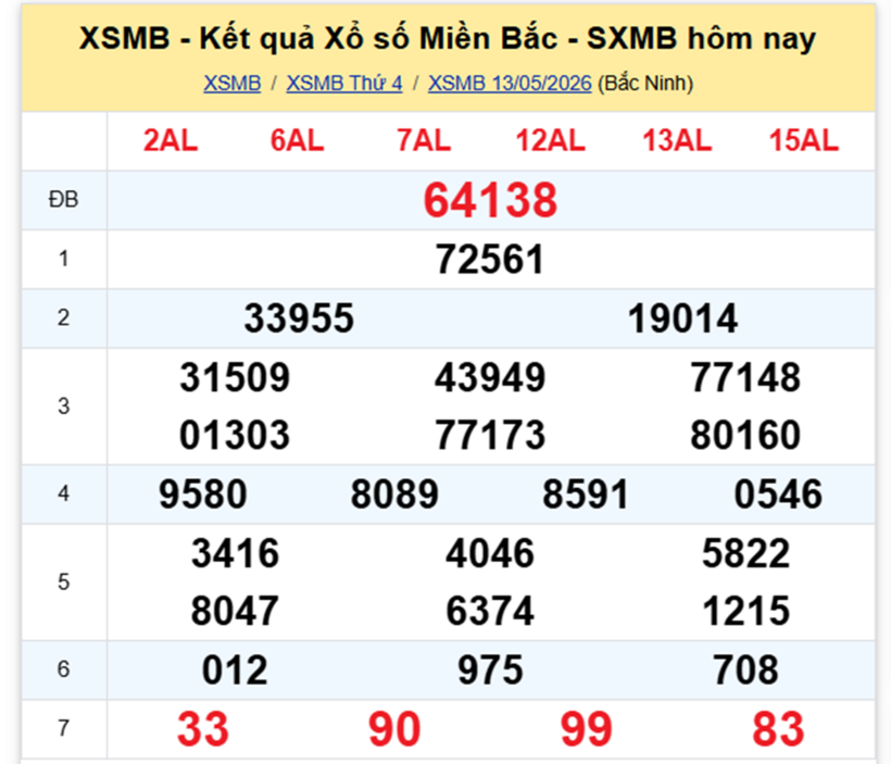 XSMB 14/5- Kết quả xổ số miền Bắc hôm nay 14/5/2026- kết quả XSMB ngày 14/5 - 1
